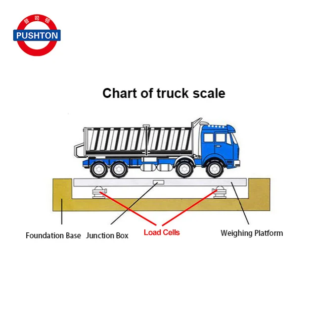 High Sensitivity 10 ton Weighbridge Load Cell for Weighing Scale