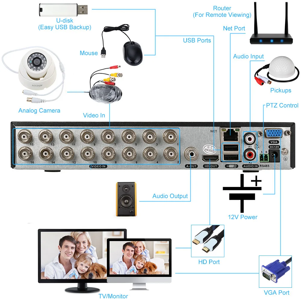 KKmoon 16CH 960 H/D1 цифровой видеорегистратор, камера безопасности, система 800TVL IR CCTV камера, комплект для наружного домашнего видеонаблюдения