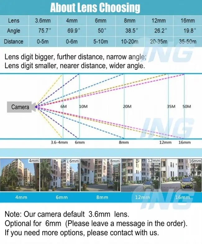8 и 4 мм. 8мм и 4мм. 6 угол обзора. Объектив камеры 3. Фокусное расстояние 3.