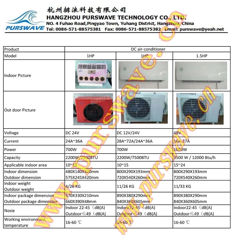 PURSWAVE Solar AC