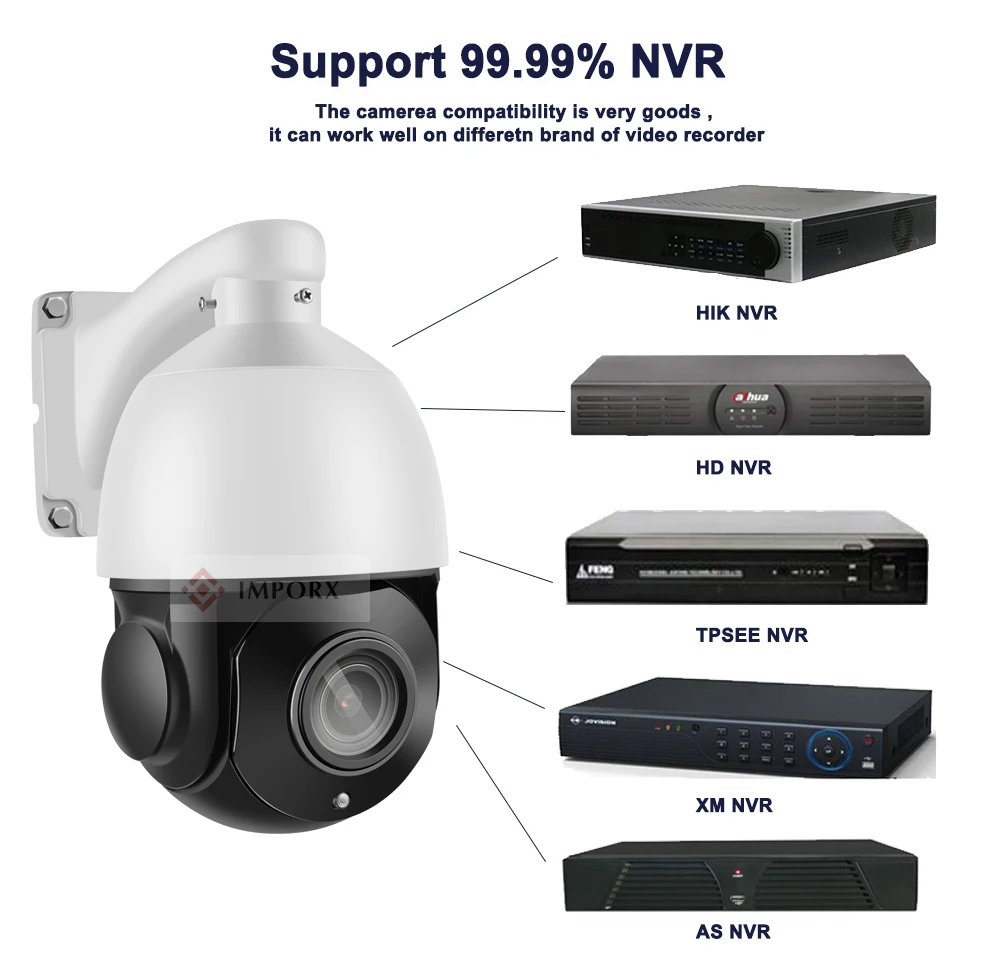 IMPORX наружная HD 5MP PTZ IP камера H.265 высокоскоростная купольная сетевая 36X ZOOM POE ИК