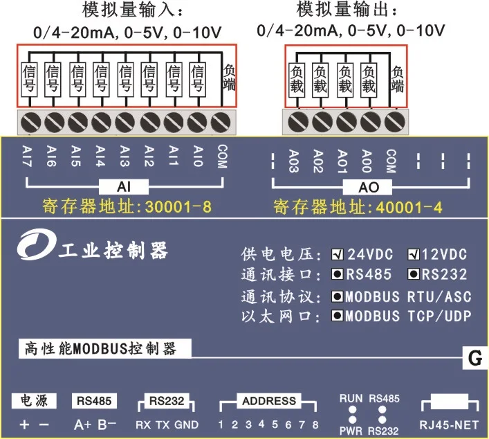 Modbus TCP Controller Ethernet High Speed Unit 8 Analog Input 4 Analog Output Modbus TCP Controller Ethernet High Speed Unit 8 Analog Input 4 Analog Output