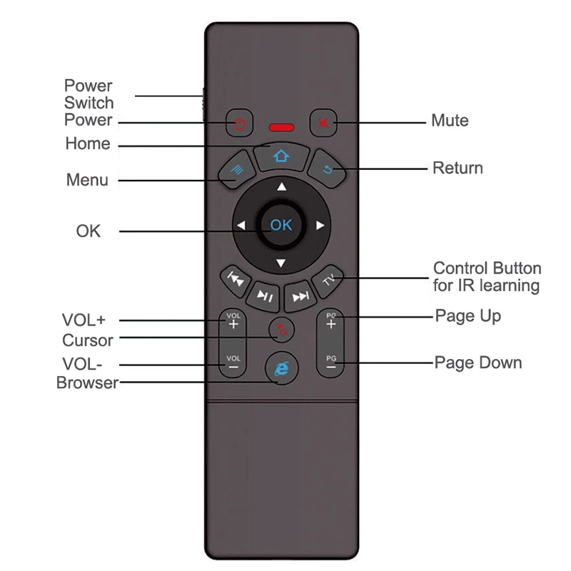 VONTAR T6 плюс с подсветкой 2,4 Air mouse Мини Беспроводной клавиатура и сенсорная панель дистанционного Управление для Android ТВ Box mini PC проектор