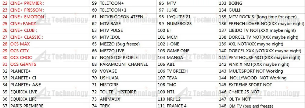 French-Channels-List-2