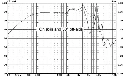 Delixin Аудио оригинальная заводская упаковка fever acoustics 6 дюймовый динамик вуфера M6a пополам