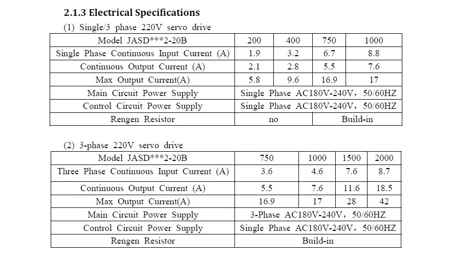 JMC ac servo motor 1