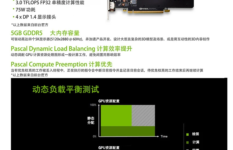 Leadtek NVIDIA Quadro P2000 5 Гб профессиональный графический дизайн 3D моделирование рендеринг графическая карта