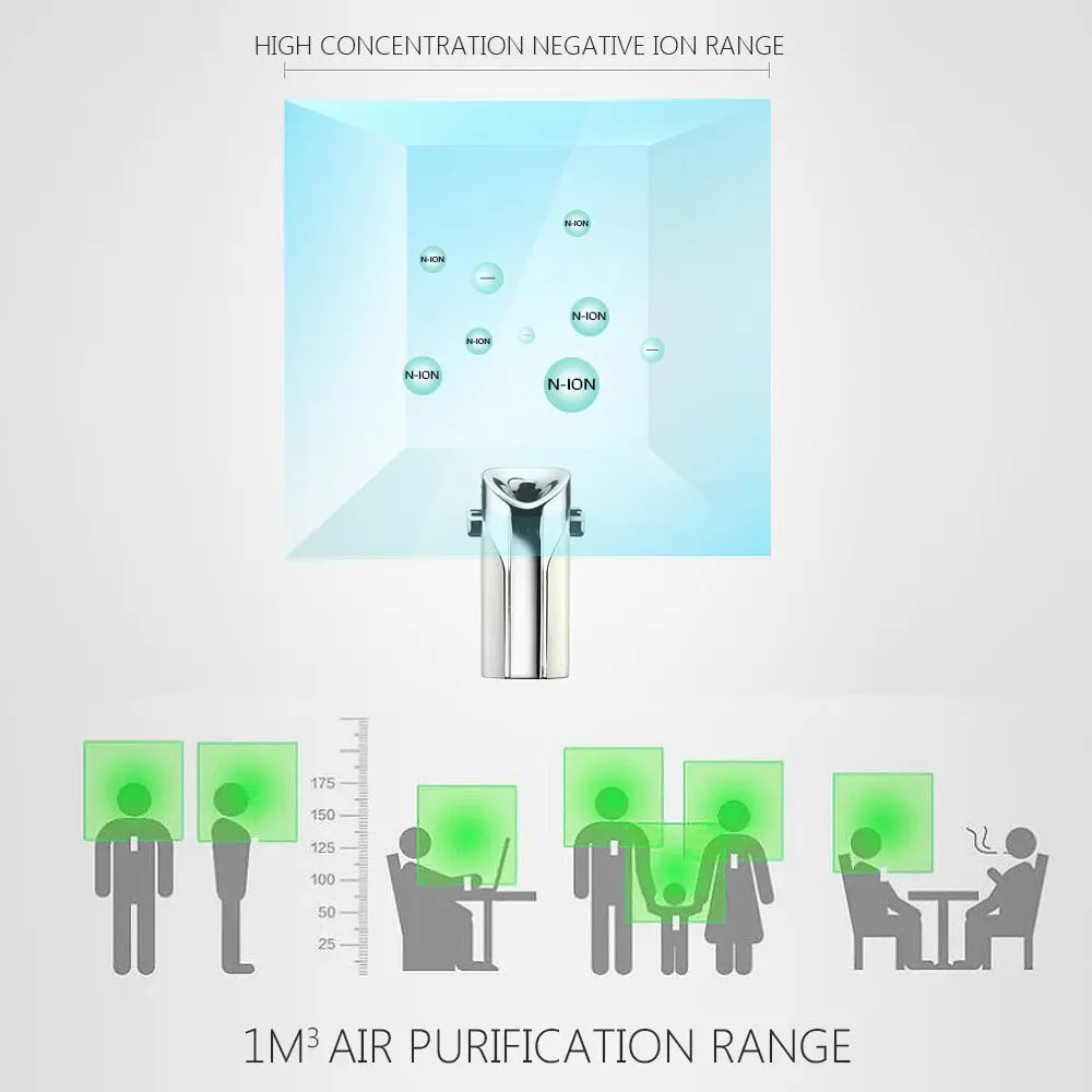 Очиститель воздуха Портативный USB носимое ожерелье негативный ионизатор Анион персональный воздухоочиститель PM 2,5 очиститель воздуха Освежитель