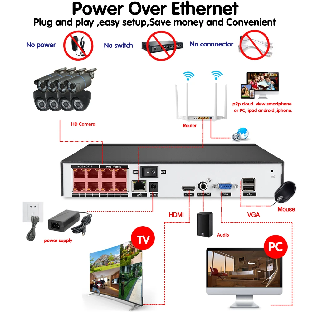 NINIVISION 48 В 8-канальный PoE Комплект видеонаблюдения Системы PoE Камера 1080 P CCTV Системы 8 шт. 1080 P PoE IP Камера + 1 шт. 8CH PoE NVR комплект