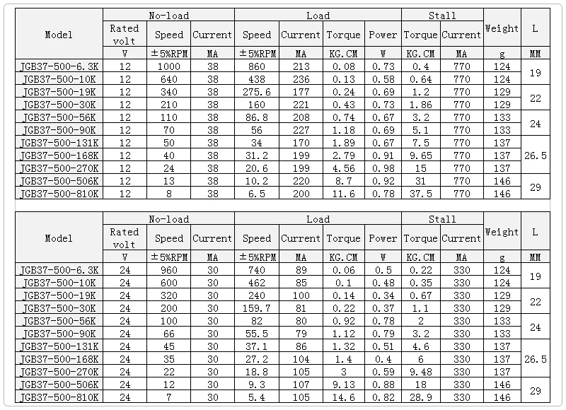 Parameter of gear motor