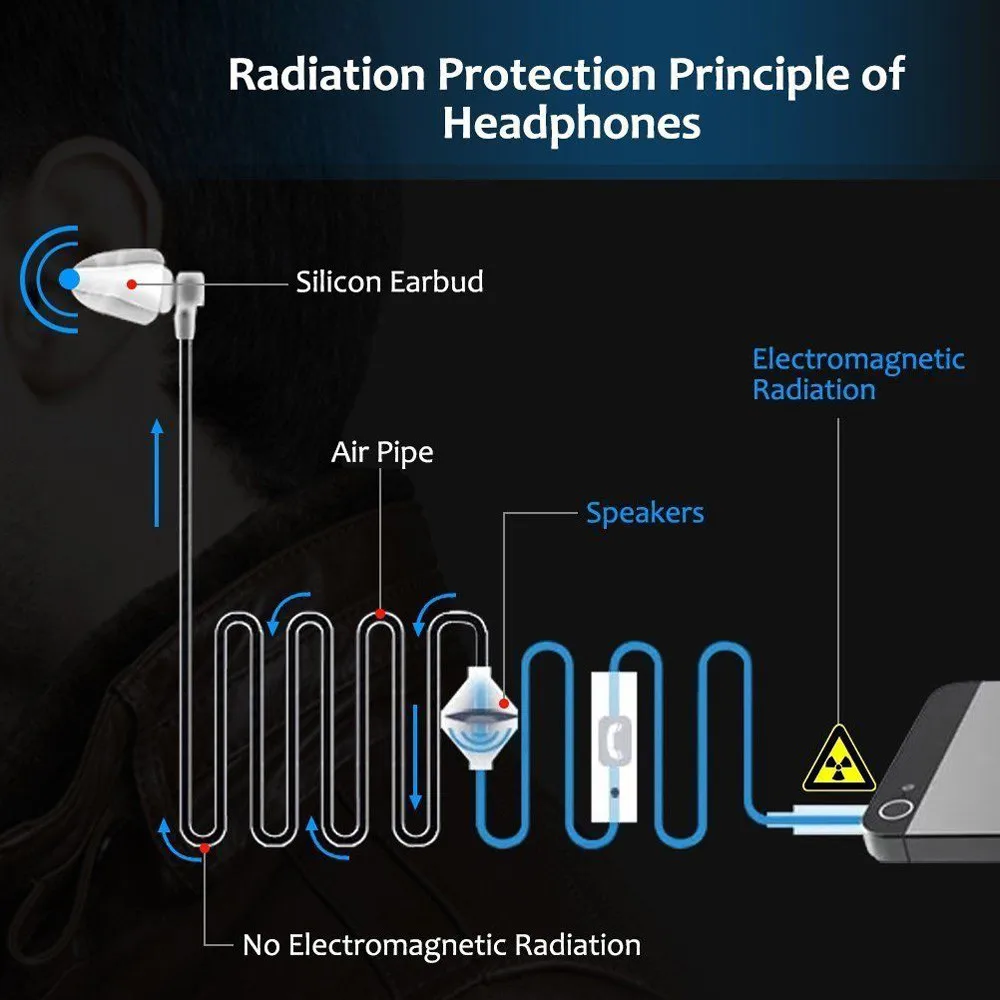 FBI стиль наушник Воздушная трубка безопасности шумоизоляция в ухо гарнитура с микрофоном наушники 3,5 мм Анти-излучения наушник для телефона