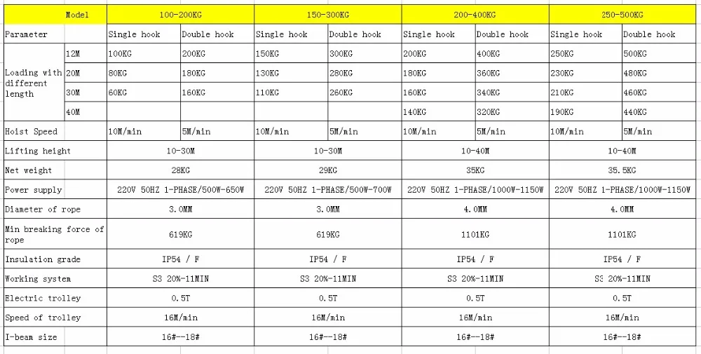 200 кг-500 кг 12-40M 220 В 50 Гц 1 фаза, все-в-одном, небольшая электрическая лебедка с стальным тросом на колесиках, мини-блок крана