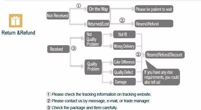 Return&Refund