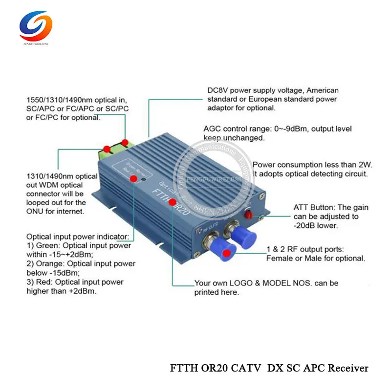 FTTH-OR20-CATV-04