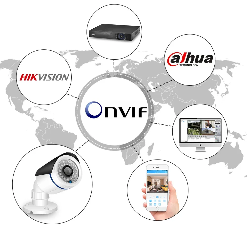 5-Onvif