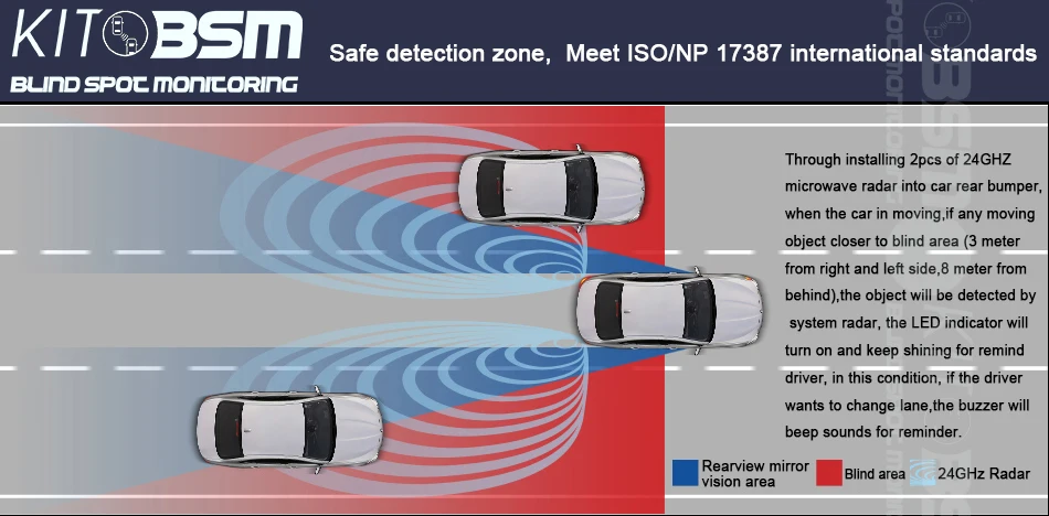 Blind-spot-detection-system()_05
