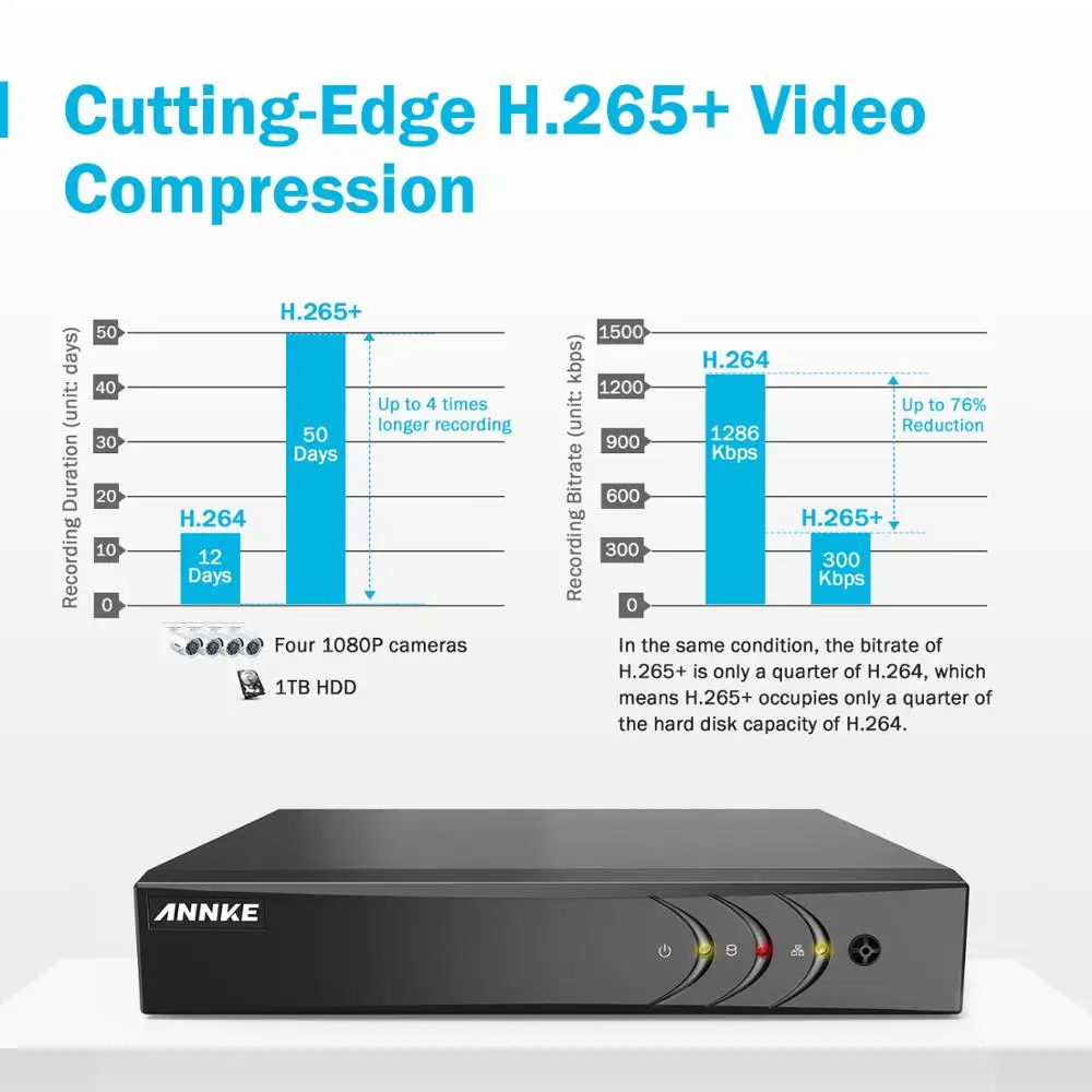 ANNKE 1080P HD система безопасности 4CH HDMI DVR комплект с 4 шт. 2MP наружная камера