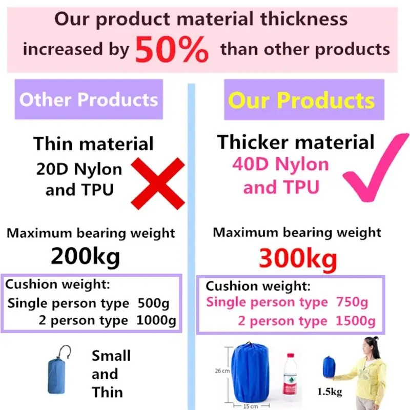  2 person Air Moistureproof Camping Mats Inflatable Cushion Outdoor Picnic Beach Plaid Blanket Home 