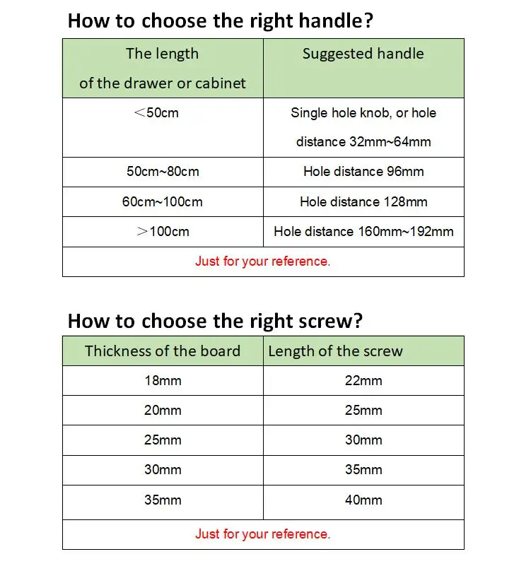 how to choose handle screw