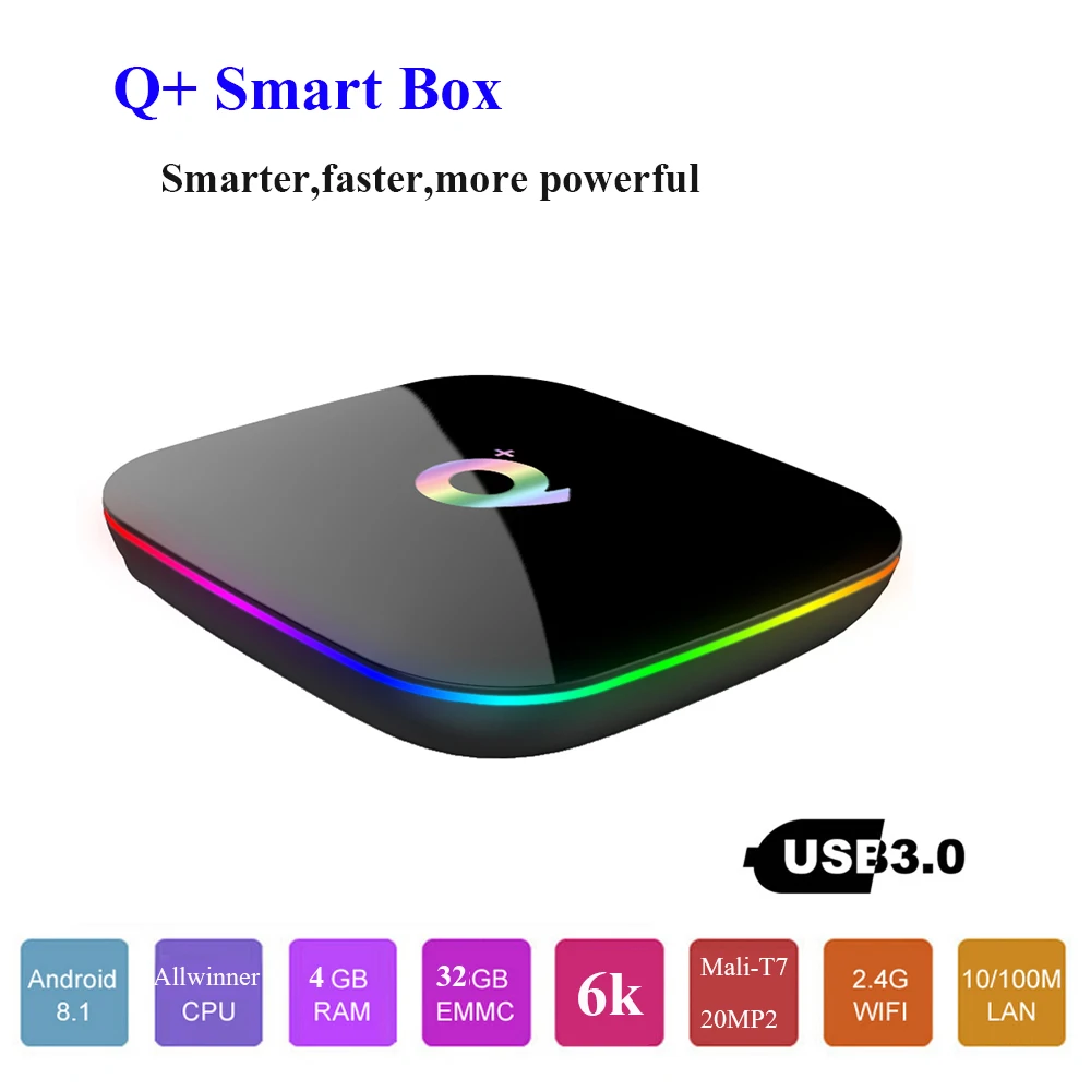 Q