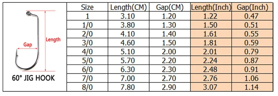 [100 шт.] Высокоуглеродистая сталь 60 градусов джиг крючок рыболовные крючки 32786 размер#1#1/0#2/0#3/0#4/0#5/0#6/0#7/0#8/0