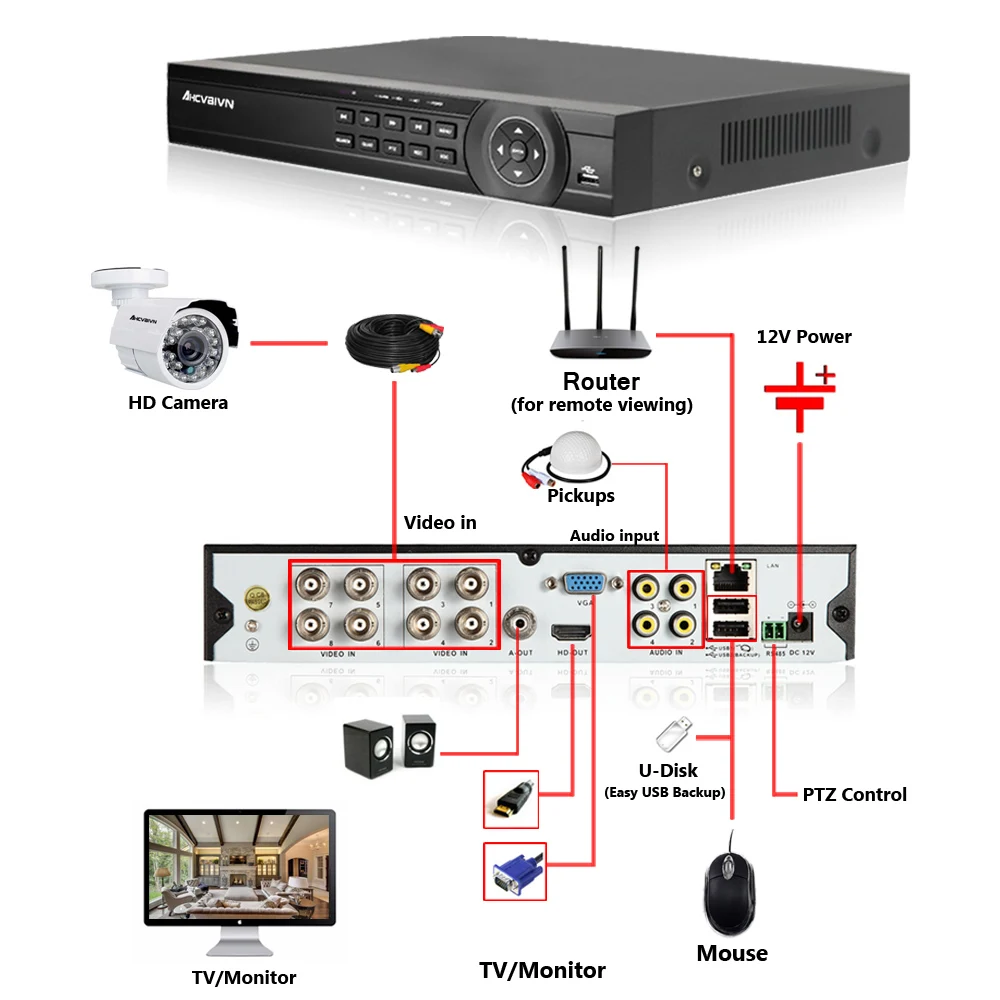 8CH CCTV Системы 1080 P HDMI Выход видеонаблюдения DVR комплект с 8 шт. 2000TVL 720 P CCTV дома камера Системы 1 ТБ
