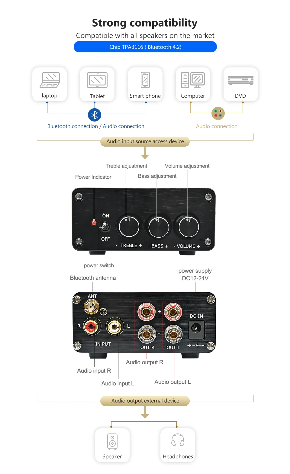 AIYIMA TPA3116 цифровой аудио усилитель Amplificador 2,0 HIFI Bluetooth 4,2 Класс D стерео усилитель высокой мощности 100 Вт* 2 домашний кинотеатр