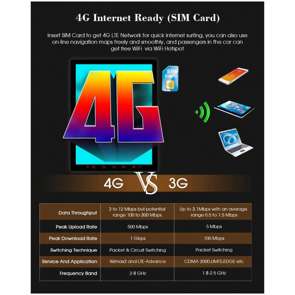 Excellent C600 10.4"/9.7" Octa Core Android 6.0 Car DVD Radio Stereo GPS Player For Buick Excelle 2011 2012 2013 2014 2015 2G RAM+32G ROM 5