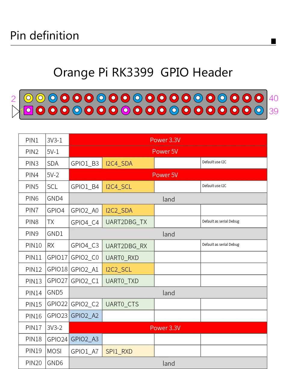 Оранжевый Pi RK3399 Set1: OPI RK3399+ 12V2A AC к DC US источник питания, 4 Гб DDR3+ 16 Гб EMMC двухъядерный Cortex-A72, Поддержка Android 6,0