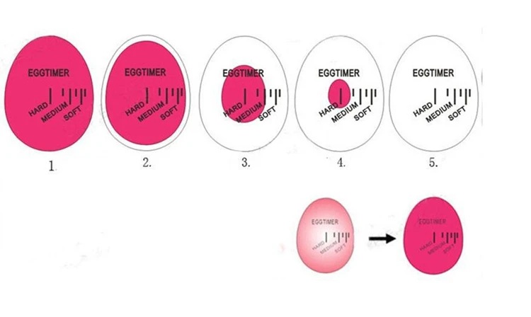 1 шт. таймер в виде яйца Идеальный цветной таймер с изменяющимся вкусным мягким твердым вареным яйцом кухонный таймер многоразовый смоляный красный таймер
