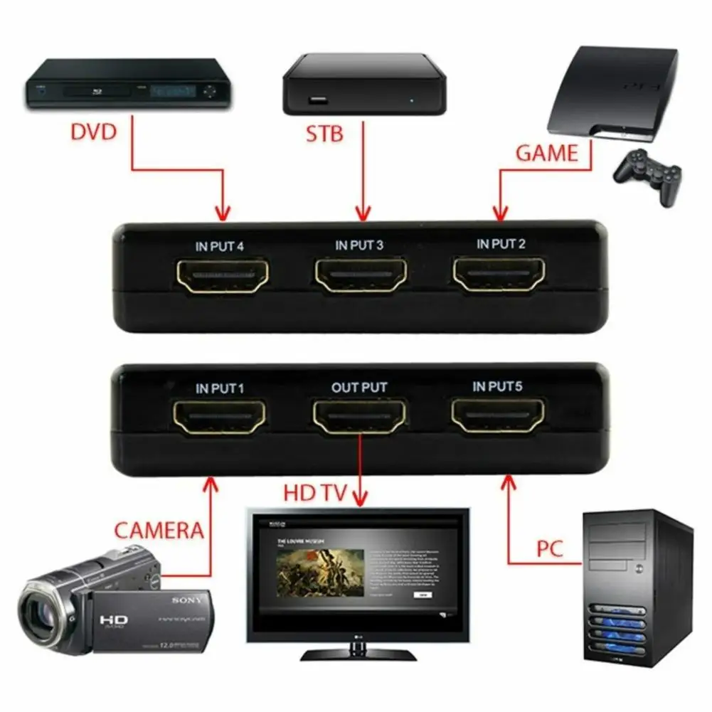 HDMI аудио и видео коммутатор five cut one с пультом дистанционного управления интеллектуальный HDMI коммутатор 5 в 1 выход HDMI 3 cut 1