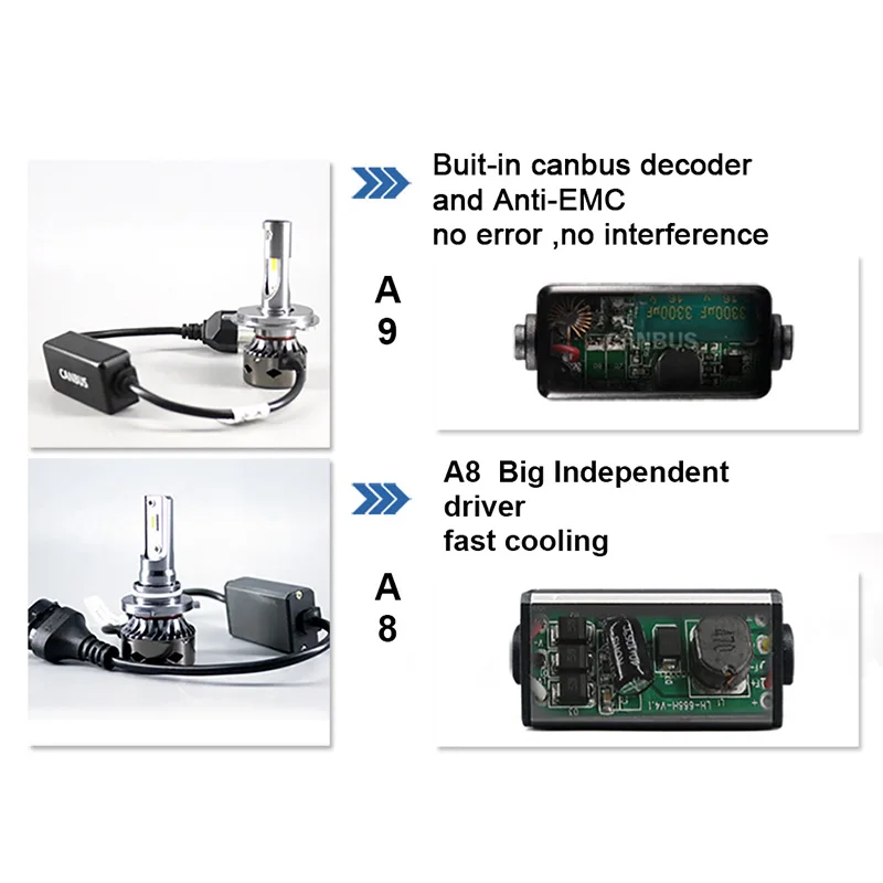 72 Вт 10000lm 2 шт. светодиодный лампы HB3 9005 SMD чипы HB4 9006 комплект автомобильных