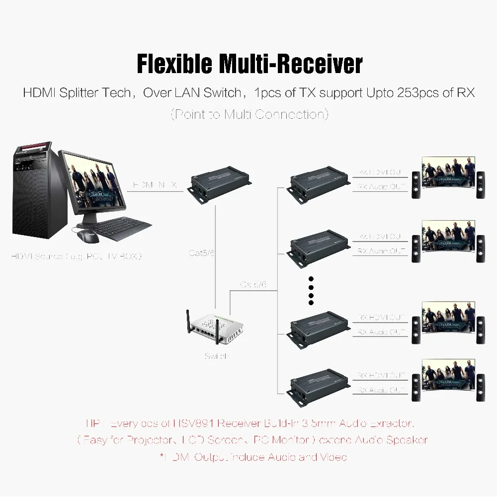 Приемник удлинитель MiraBox HDMI с поддержкой аудио экстрактора разъем 3 5 мм через TCP/IP