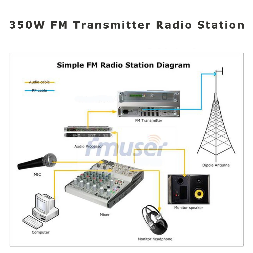 

FSN-350T 350W 300Watts FM Radio transmitter audio Broadcast for fm radio station