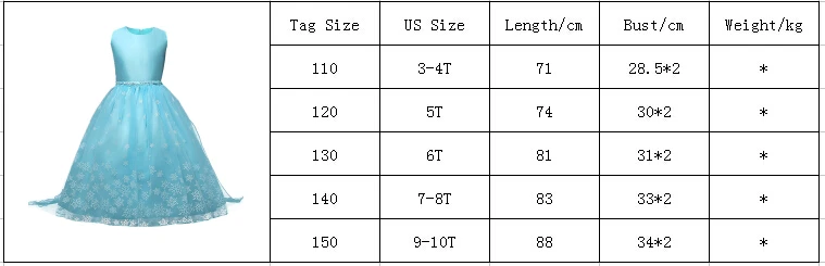 3-10T