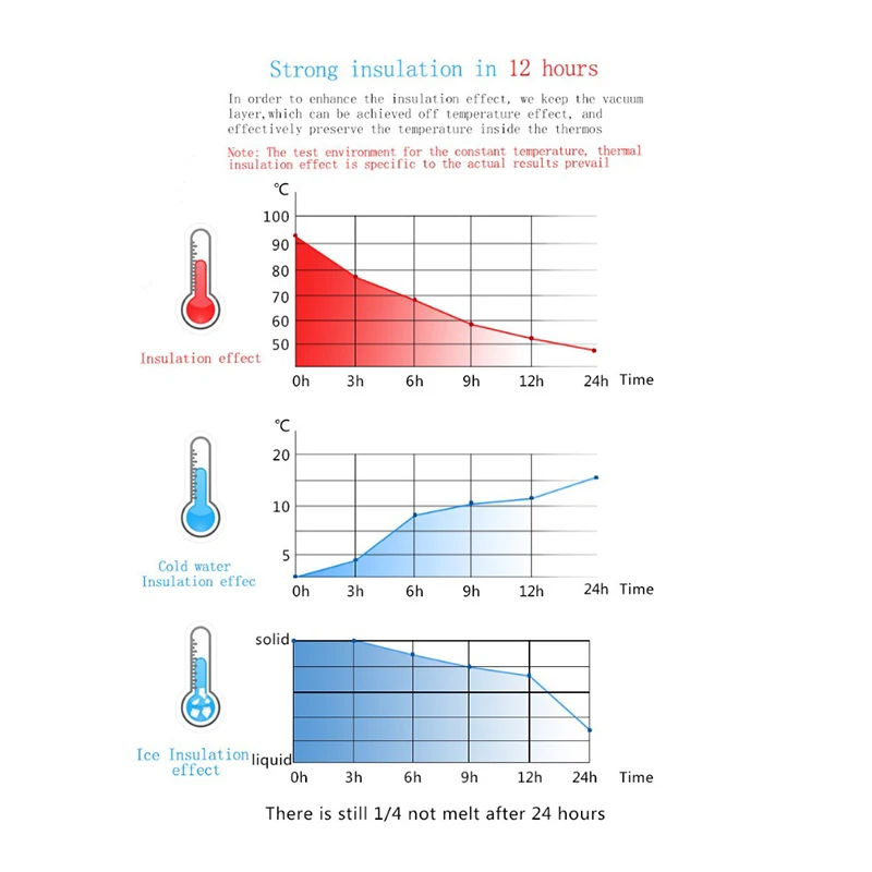 0.8l 1 л thermoses нержавеющей стали вакуум фляги крупнотоннажных кубок открытый поездки термо кружка термос бутылка для чая tepmoc спорта бутылку воды термокружка контейнер термостакан