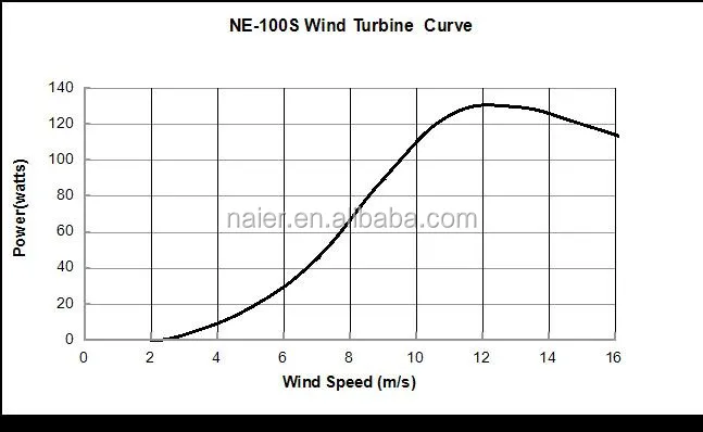 mini 100w high-performance wind generator for home use