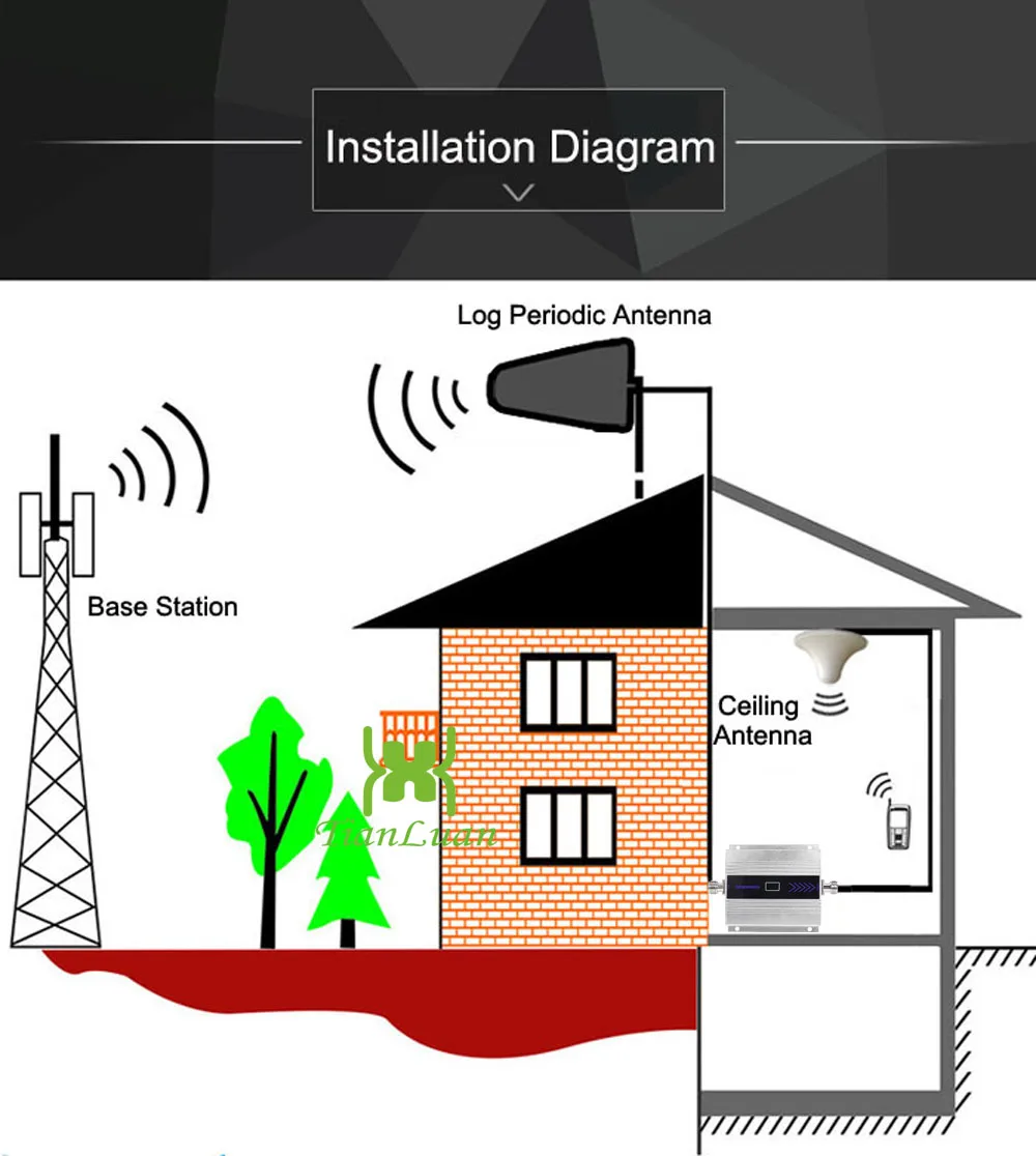 installation diagram