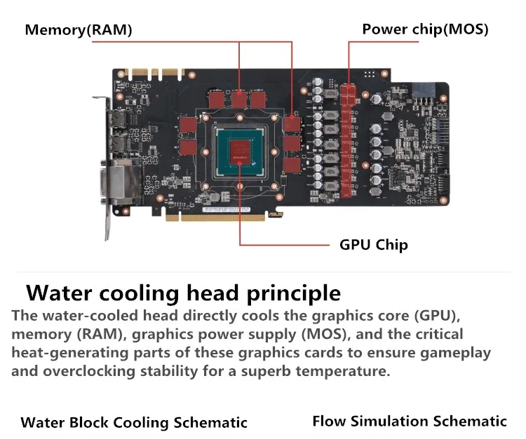 Bykski полный охват GPU водоблок для VGA красочные iGame GTX 1080 Ti Vulcan X OC видеокарта FR-N-IG1080TIVXOC