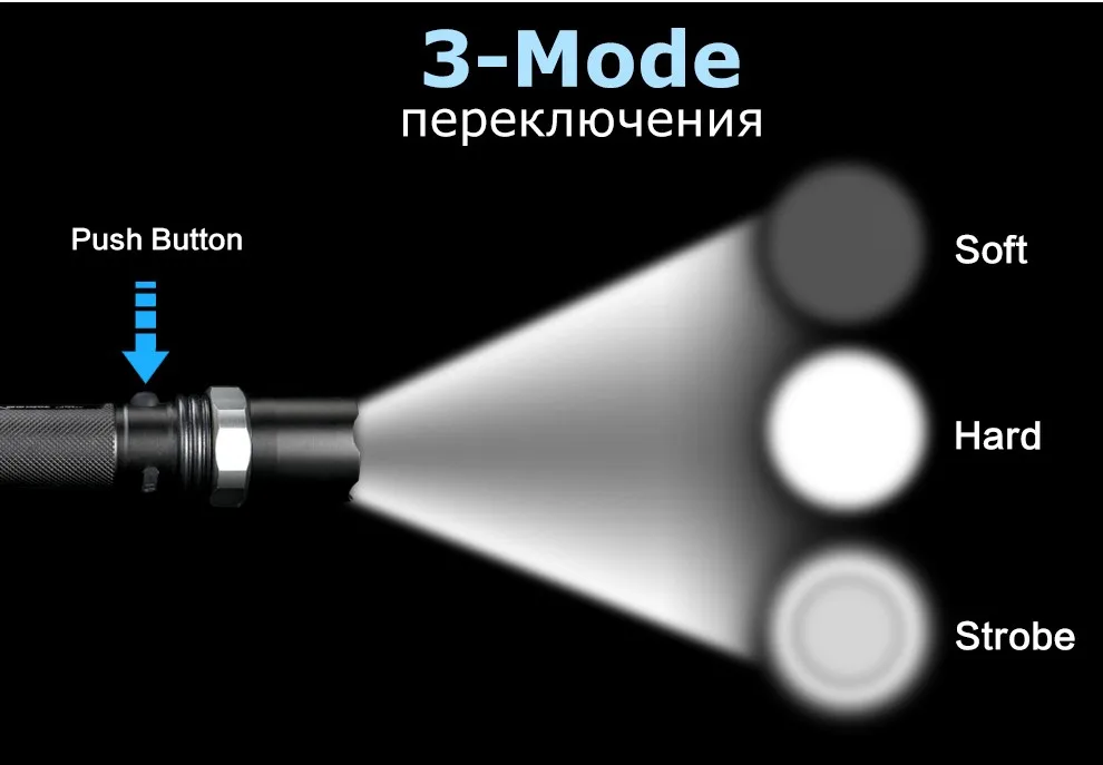 YAGE CREE LED Фонарик Поворотный Фокусировки Cree Портативный Факел Масштабируемые Аккумуляторная Фонарь Linternas Китае после отгрузки нет слежения