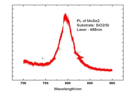 MoSe2-PL_