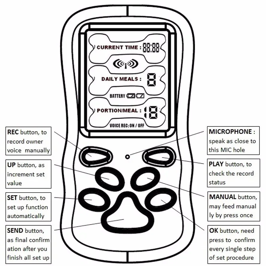 2015 wireless pet feeder (10)