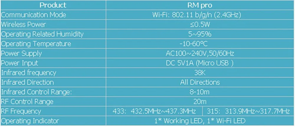 Broadlink EU US RM Pro RM2 Автоматизация умного дома, Универсальный Интеллектуальный контроллер управления, Wi-Fi+ IR+ RF315/433 управление через приложение IOS Android