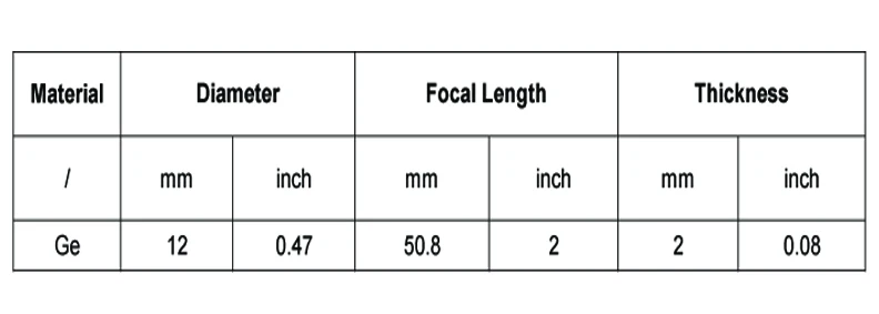 Ge фокус объектива для CO2 лазерной гравировки резки диаметр 12 мм Фокусное 50,8 мм