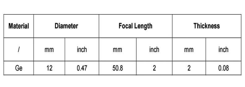 Parameter of Ge Focus Lens 8
