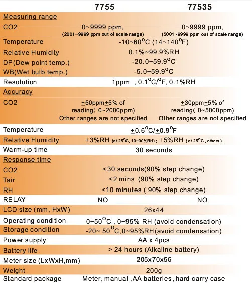 AZ-77535 ручной CO2 детектор, углекислого газа детектор Тестер