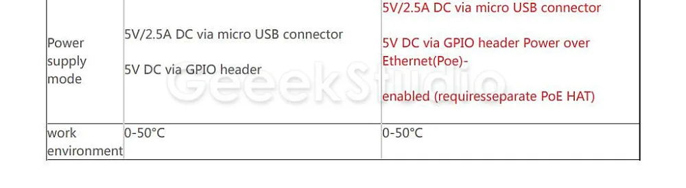 2018 Великобритания RS Версия Raspberry Pi 3 Модель B плюс RPI 3b плюс 1 ГБ оперативная память 4 ядра 1,4 ГГц 64bit процессор Wi Fi ГГц 2,4 и Bluetooth 4,2