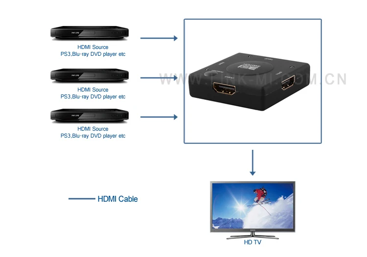 LINK-MI LM-SW09 аудио видео мини HDMI 301 переключатель коробка через HDMI кабель для HDTV