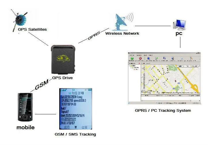 Миниатюрный Персональный GPS TrackerTK102B четырехдиапазонное устройство слежения GSM GPRS SMS GPS трекер, устройство безопасности автомобиля Охранная сигнализация веб