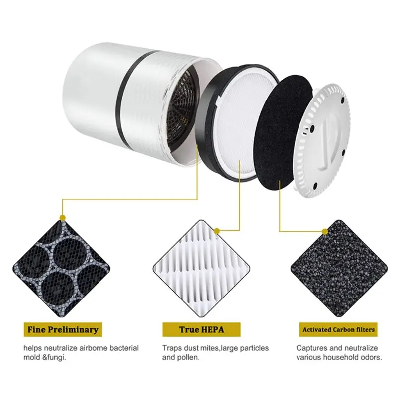 

air purifier replacement filter for Levoit LV-H132 , Activated Carb Filters Removes Odors & Captures 99.7% of Allergens , 2 Pack